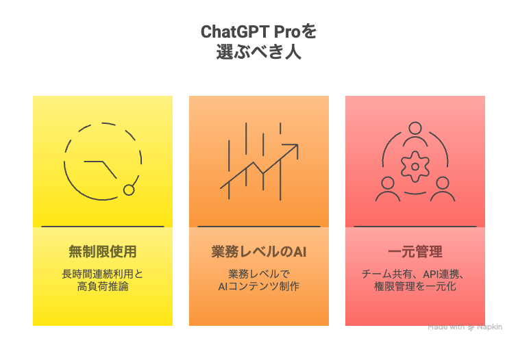 ChatGPT-Pro-select
