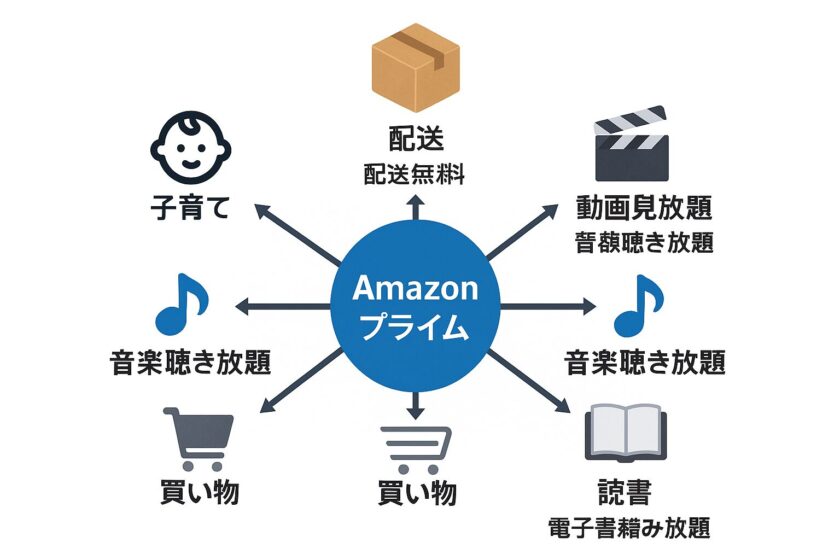 AmazonPrime-Delivery-Benefits
