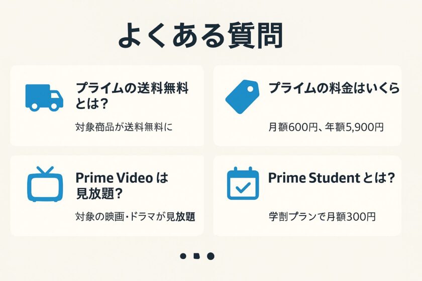AmazonPrime-FAQ