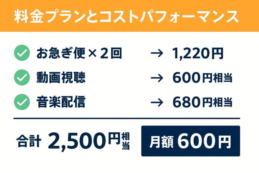 AmazonPrime-Price-plan-Cost-performance
