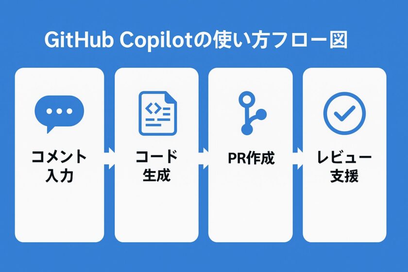 Git-Hub-Copilot