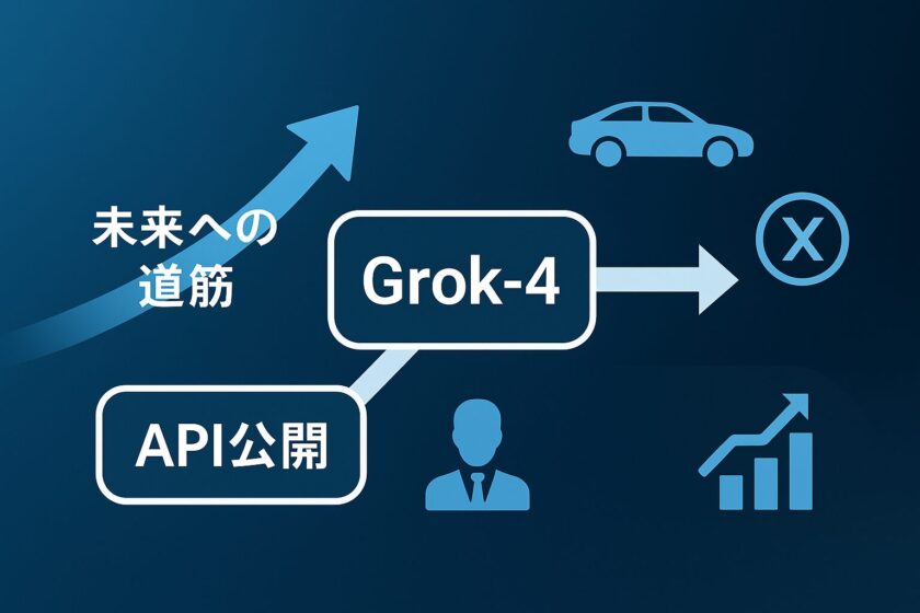 Grok-Future-outlook