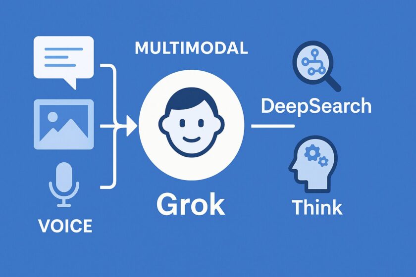 Grok-Main-features-and-functions