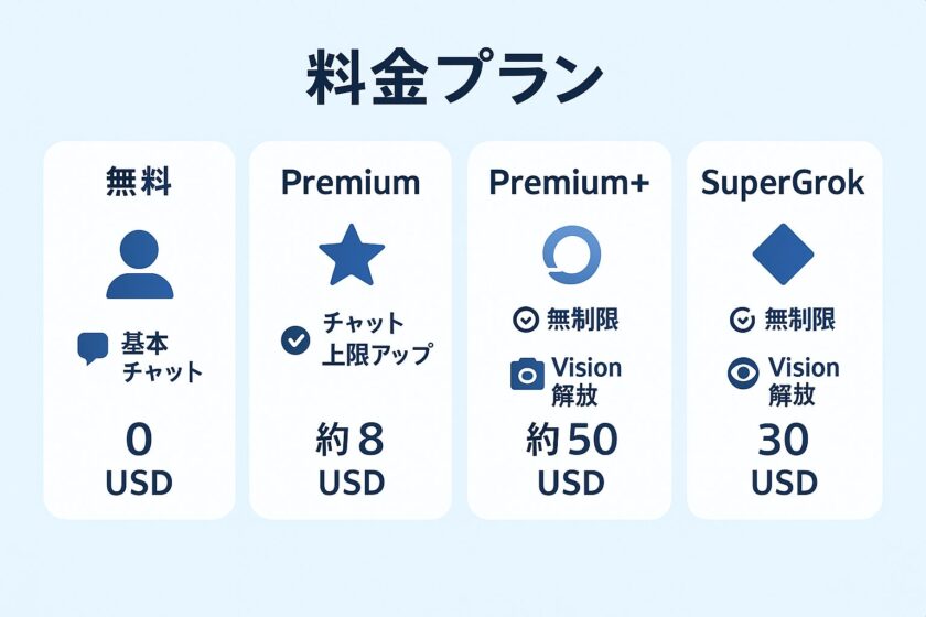 Grok-Pricing-Plans