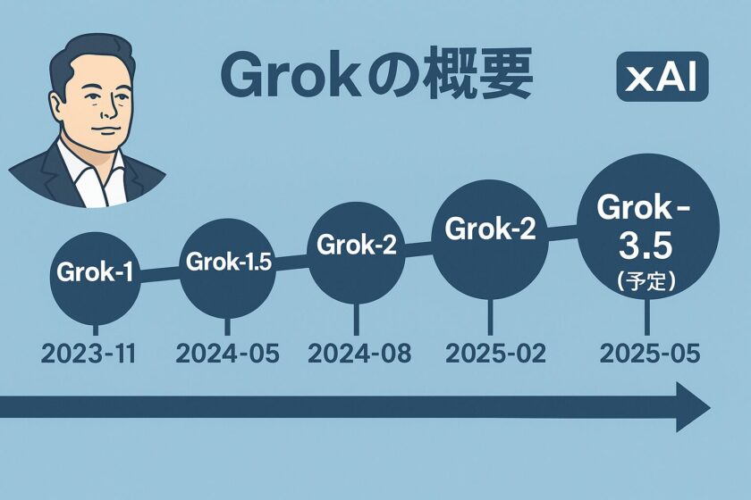 Grok-overview