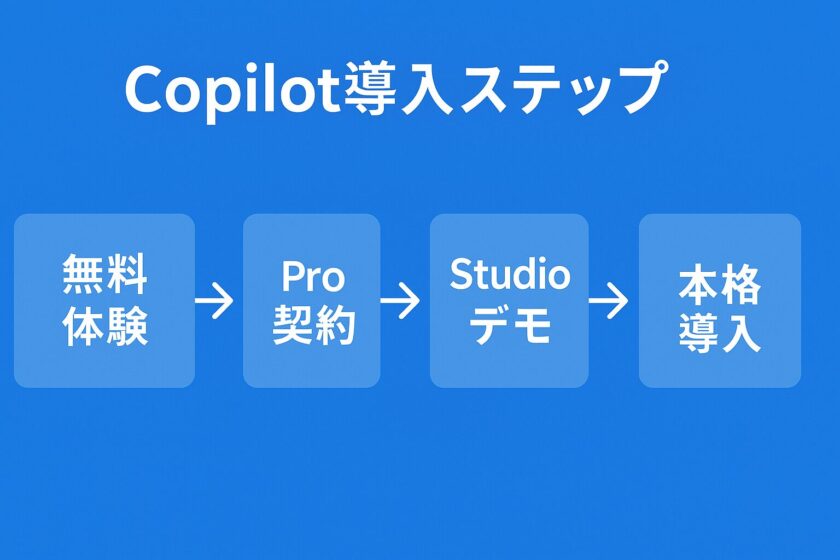Summary-of-Copilot-implementation