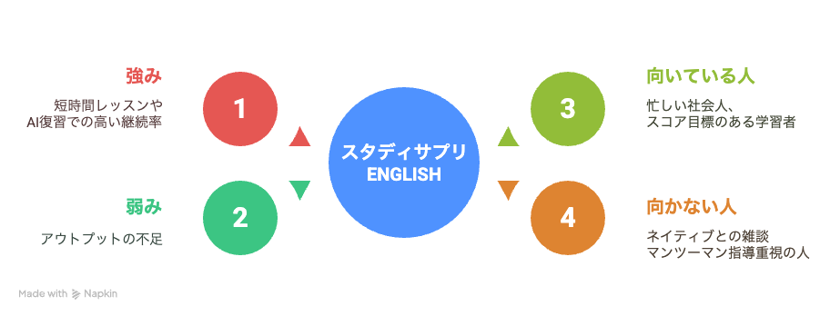 Study-Sapuri-English-result